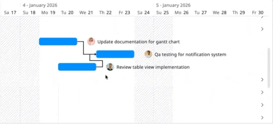 Auto-scheduling for tasks with multiple dependencies Auto-scheduling for tasks with multiple dependencies