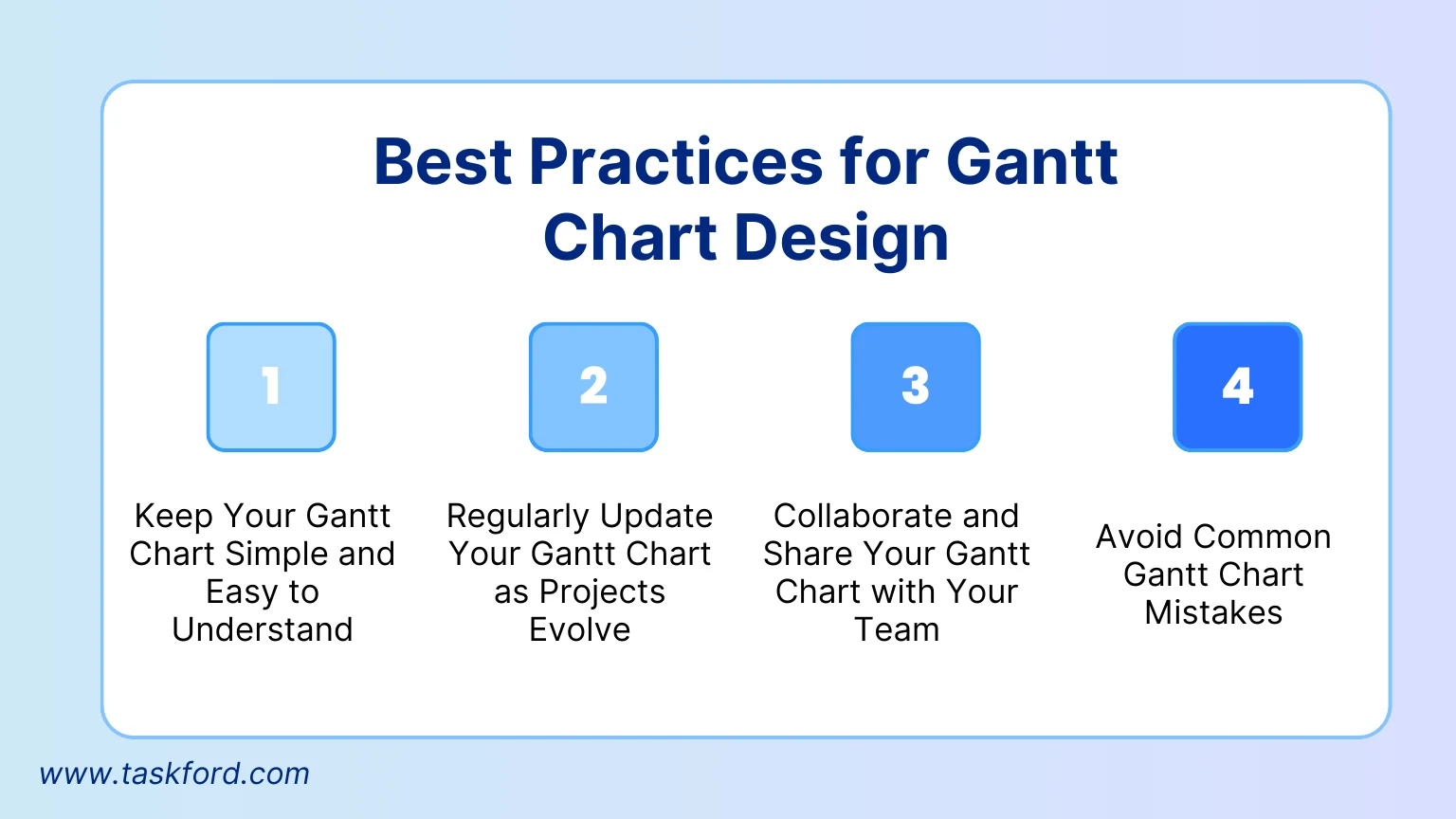 Best Practices for Gantt Chart Design In Projects