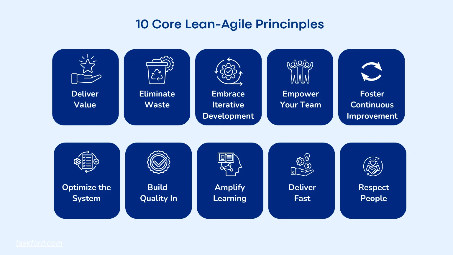 10 Core Lean-Agile Principles