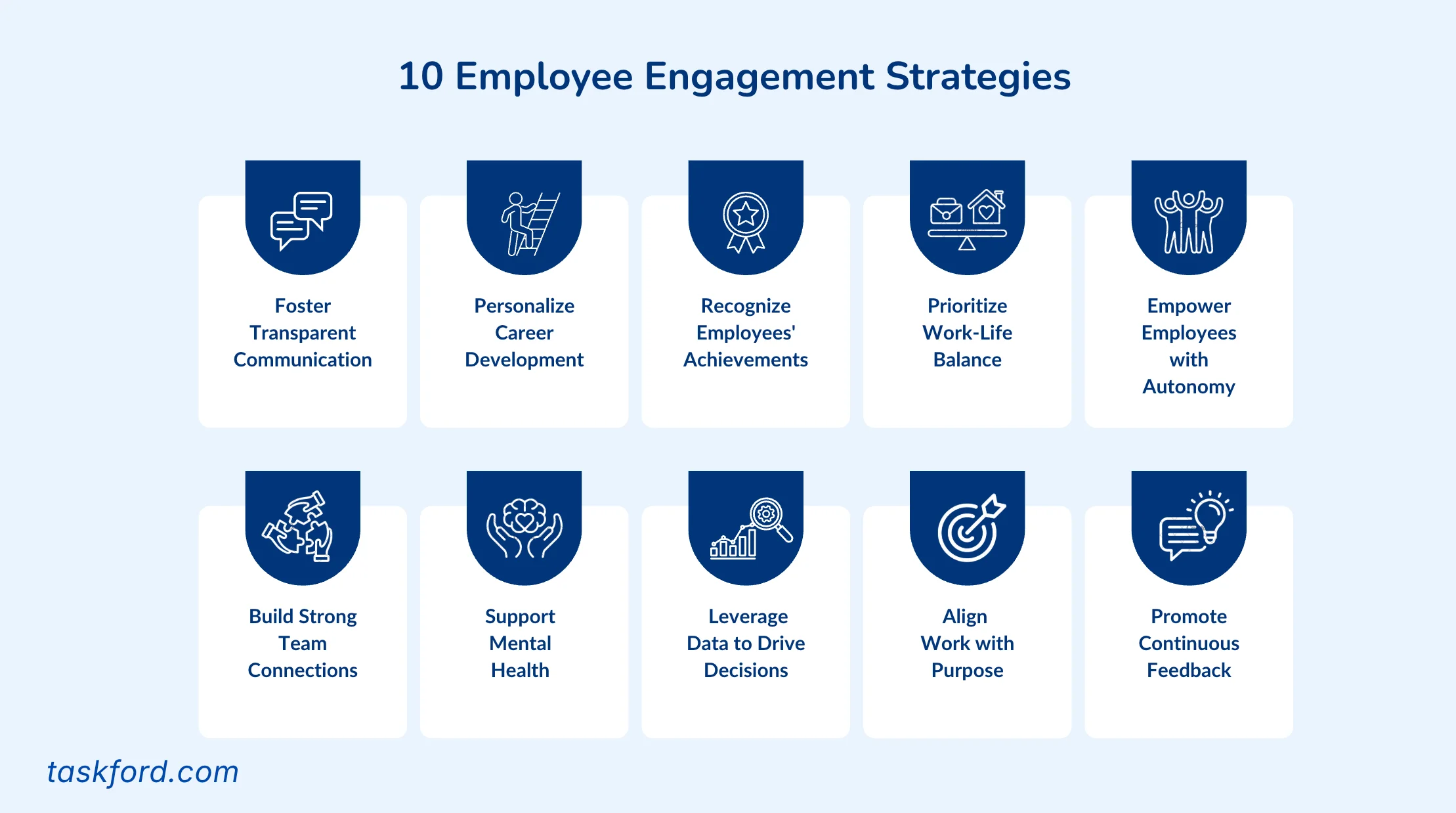 10 Employee Engagement Strategies for 2026