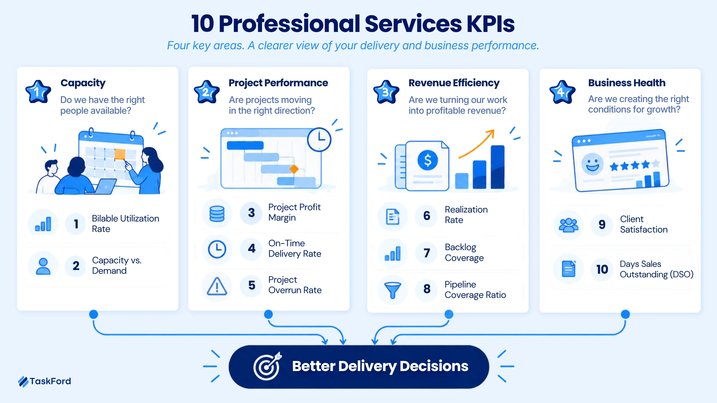 10 Professional Services KPIs 10 Professional Services KPIs