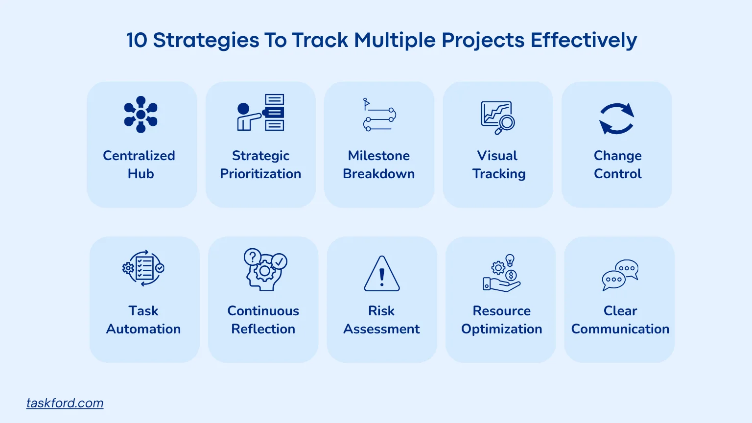 10 Strategies To Track Multiple Projects Effectively