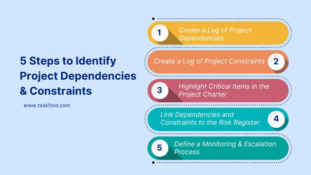 5 Steps to Identify Project Dependencies and Constraints