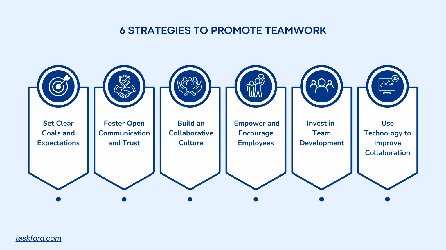 6 Proven Strategies to Promote Teamwork