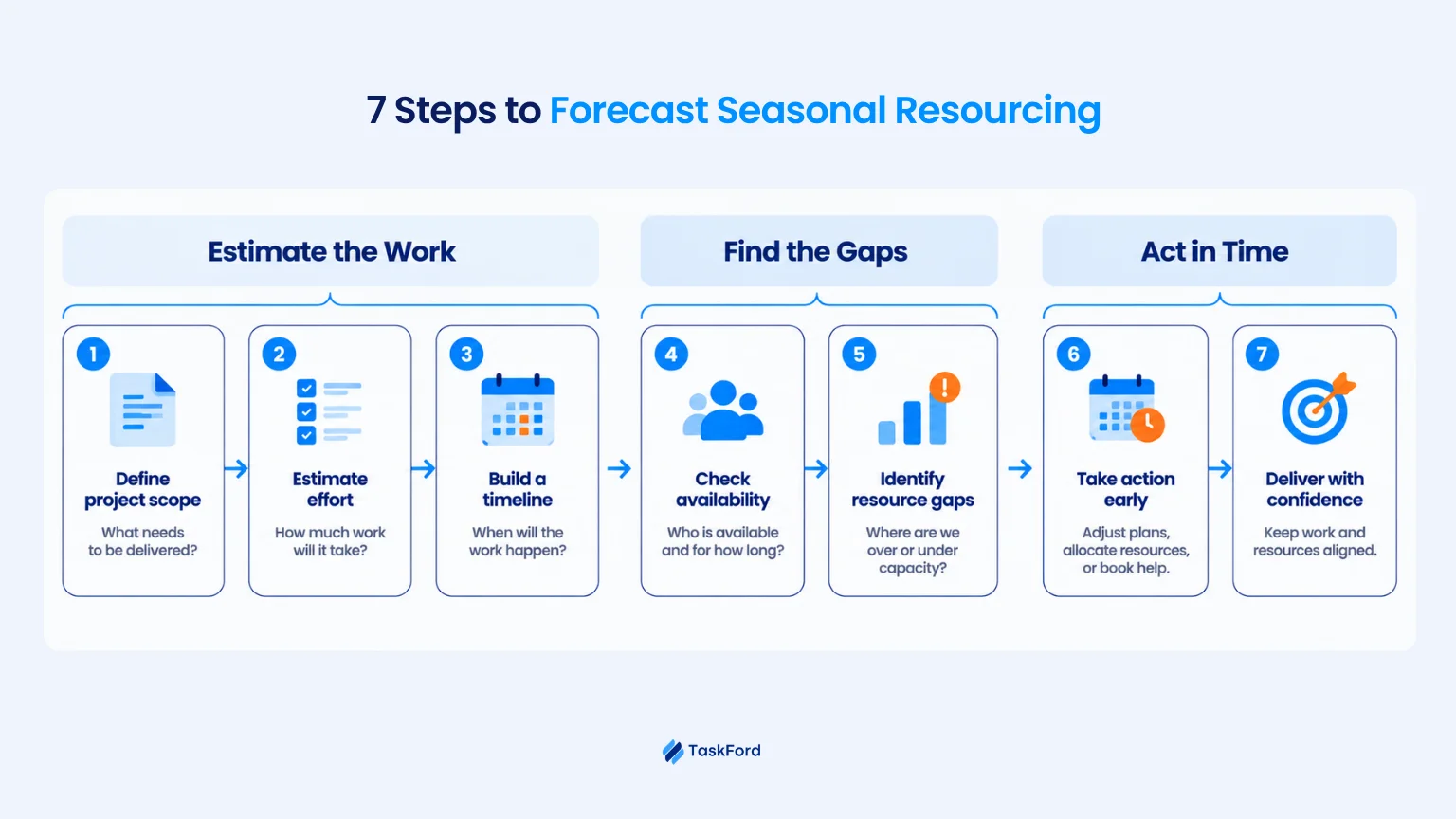 How to Forecast Resourcing for an Agency With Seasonal Client Demand