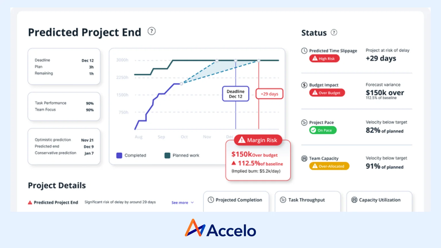 Accelo PSA Software