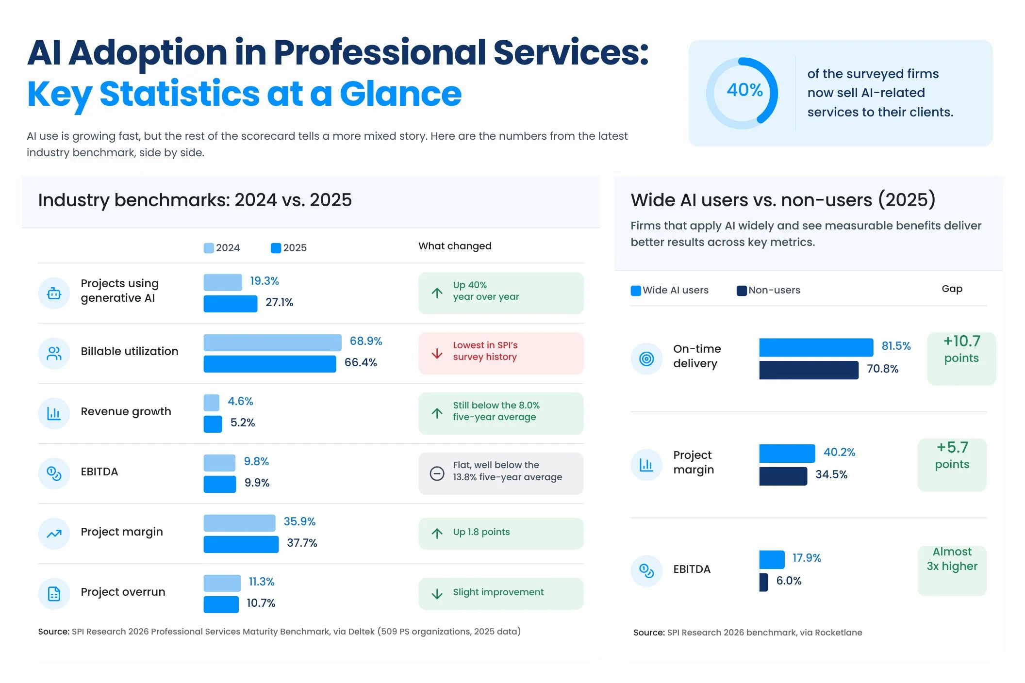 AI Adoption in Professional Services AI Adoption in Professional Services