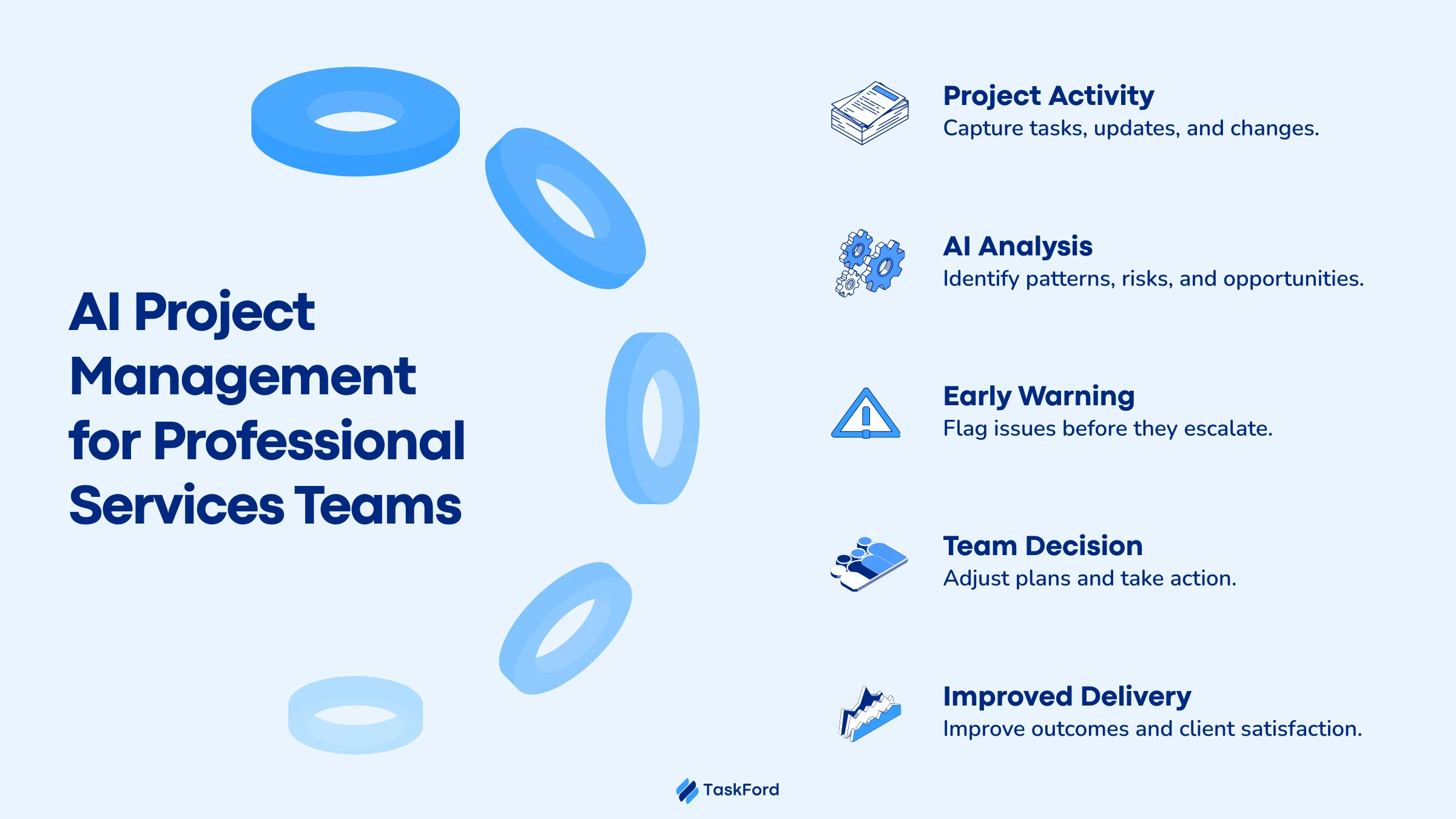 AI Project Management for Professional Services Teams AI Project Management for Professional Services Teams