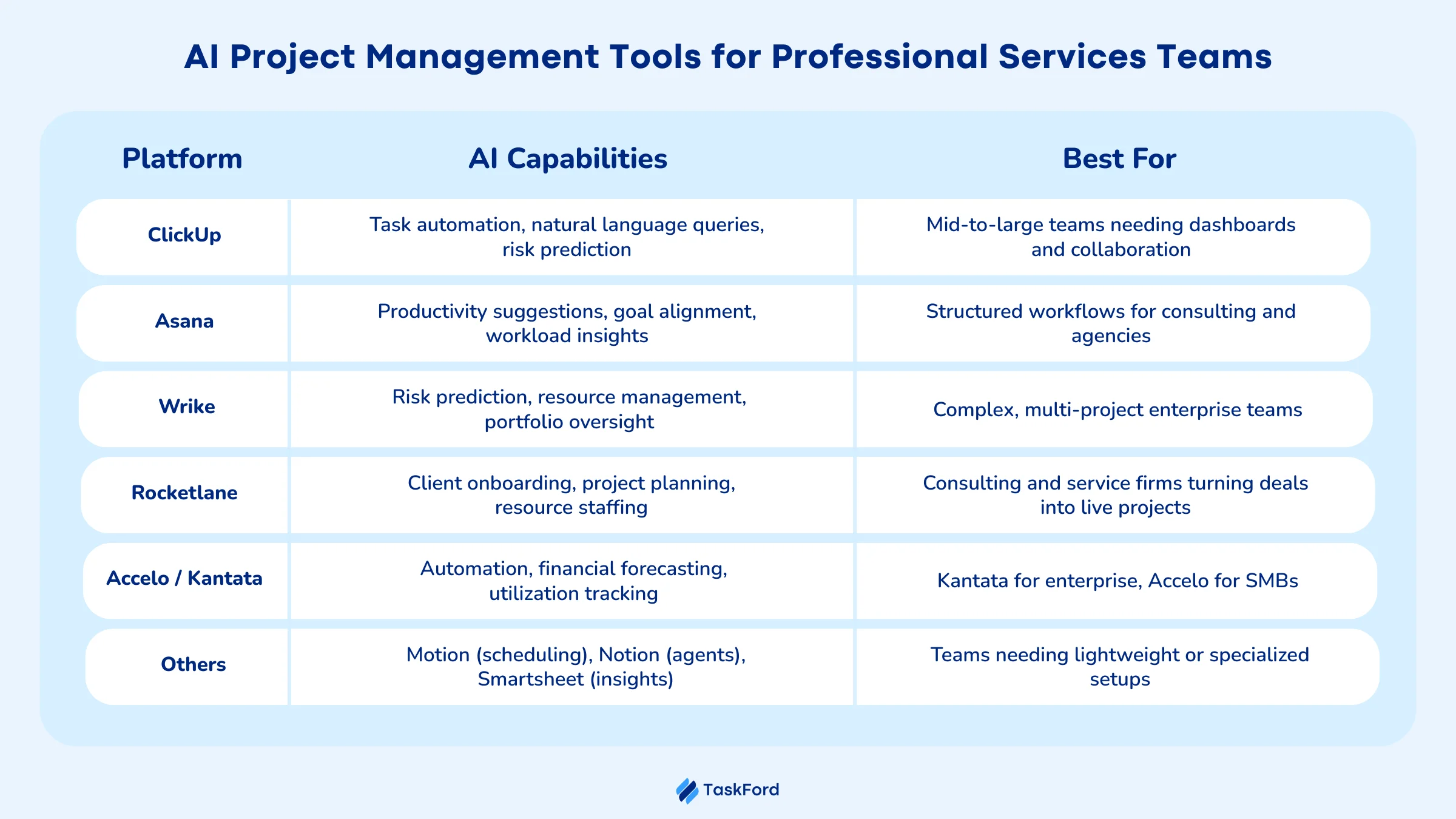 Popular AI Project Management Tools for Professional Services Teams Popular AI Project Management Tools for Professional Services Teams