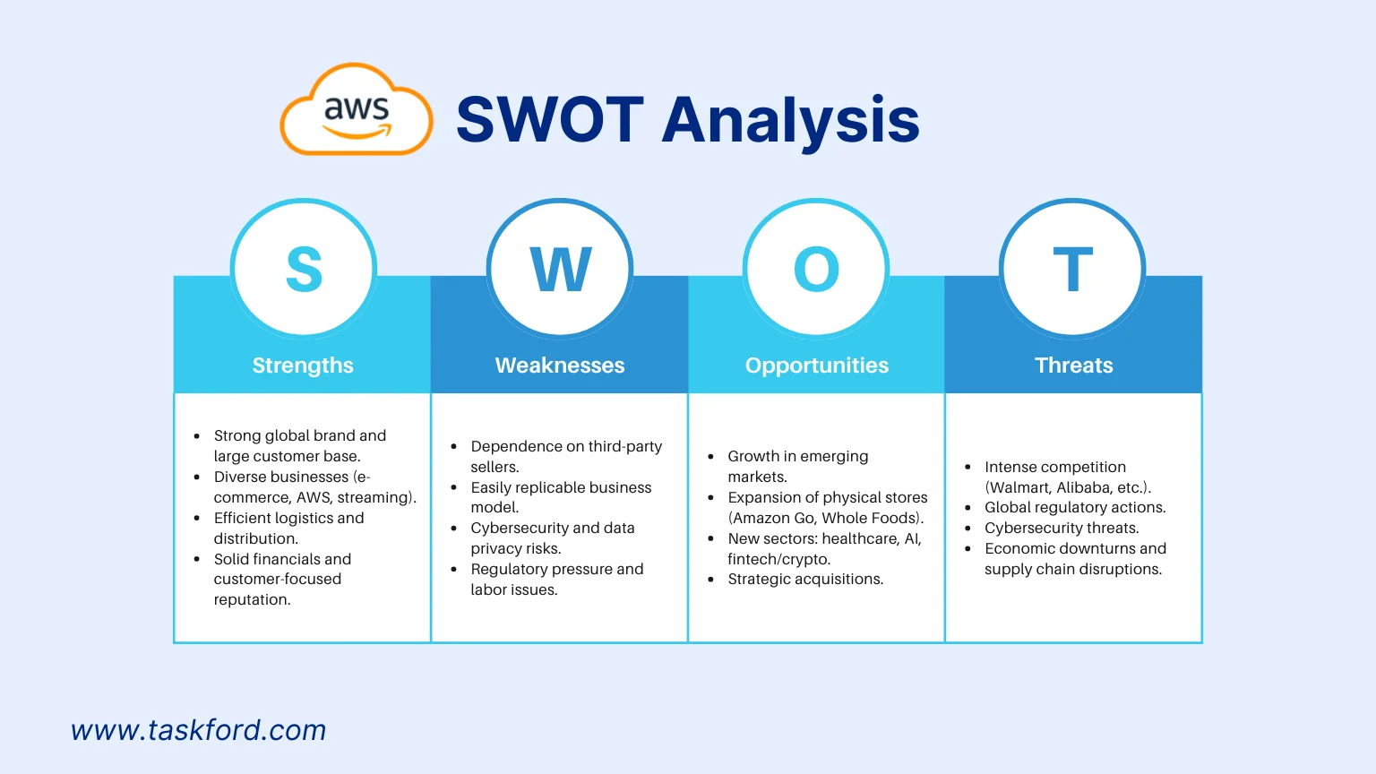 Amazon SWOT Analysis Amazon SWOT Analysis