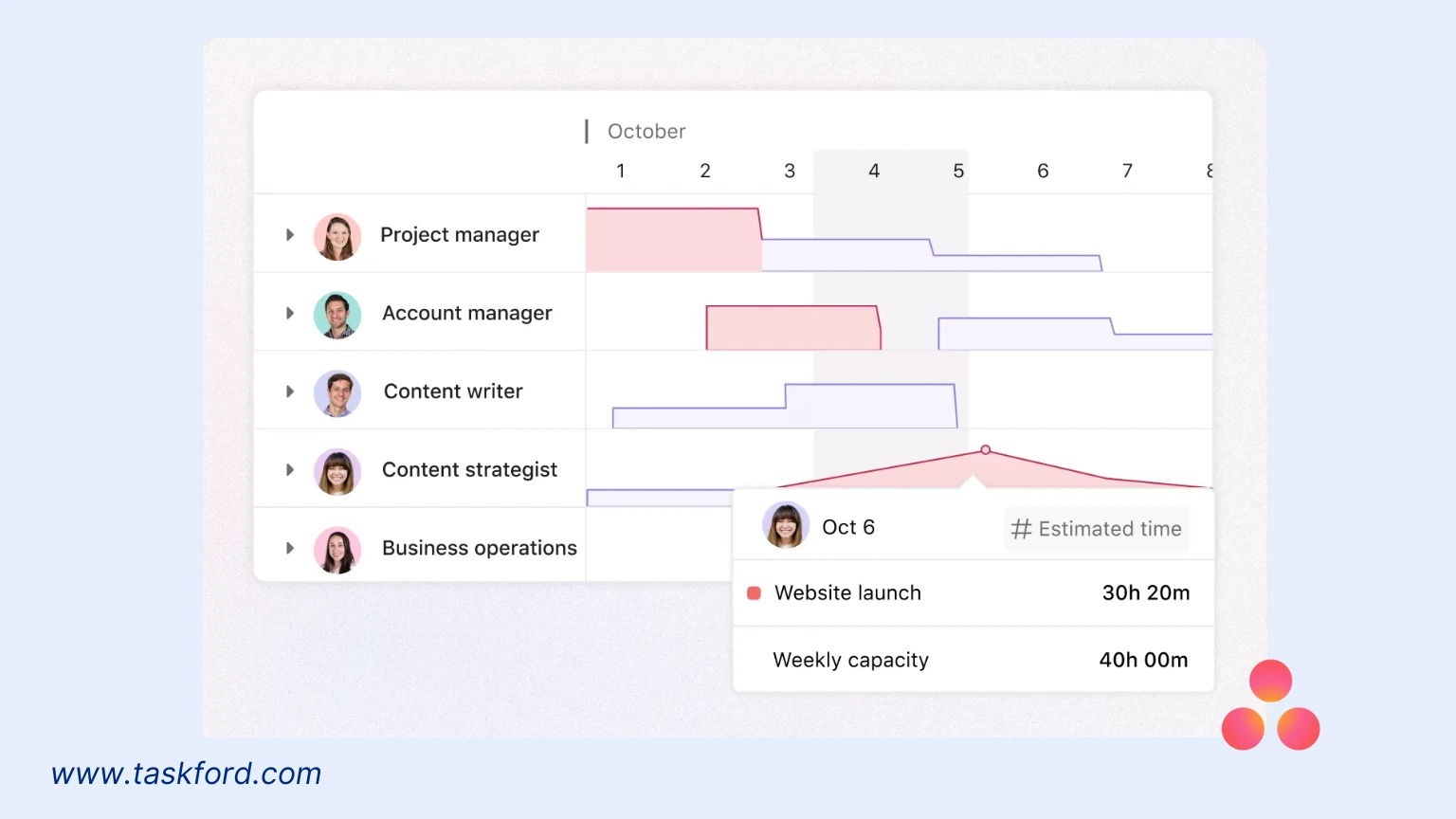 Top Resource Allocation Softwares 2026 - Asana