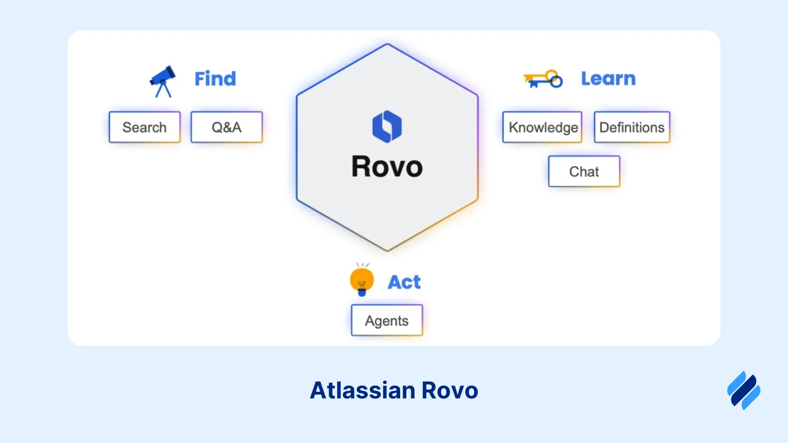 Atlassian Rovo