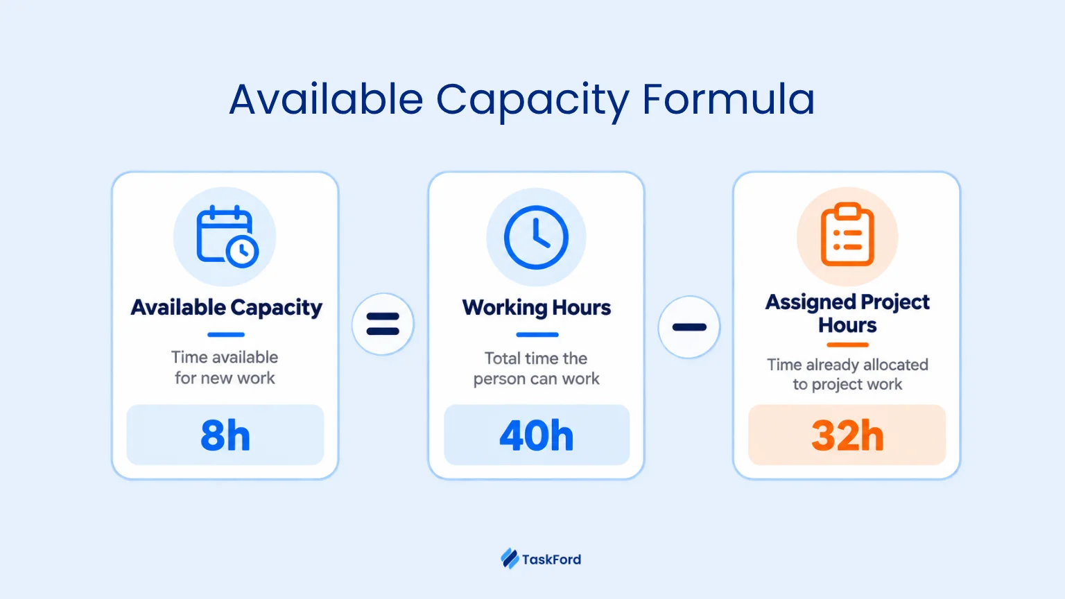 available capacity formula