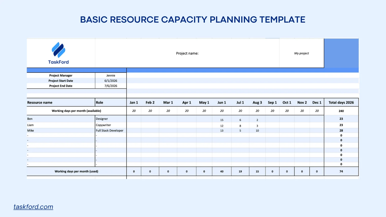 Basic Resource Capacity Planning Template
