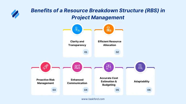 Resource Breakdown Structure (RBS)
