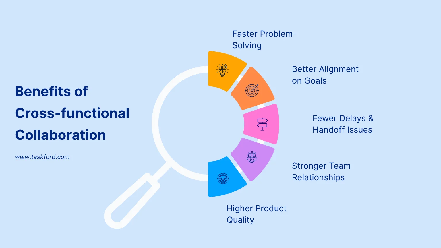 Benefits of Cross-functional Collaboration