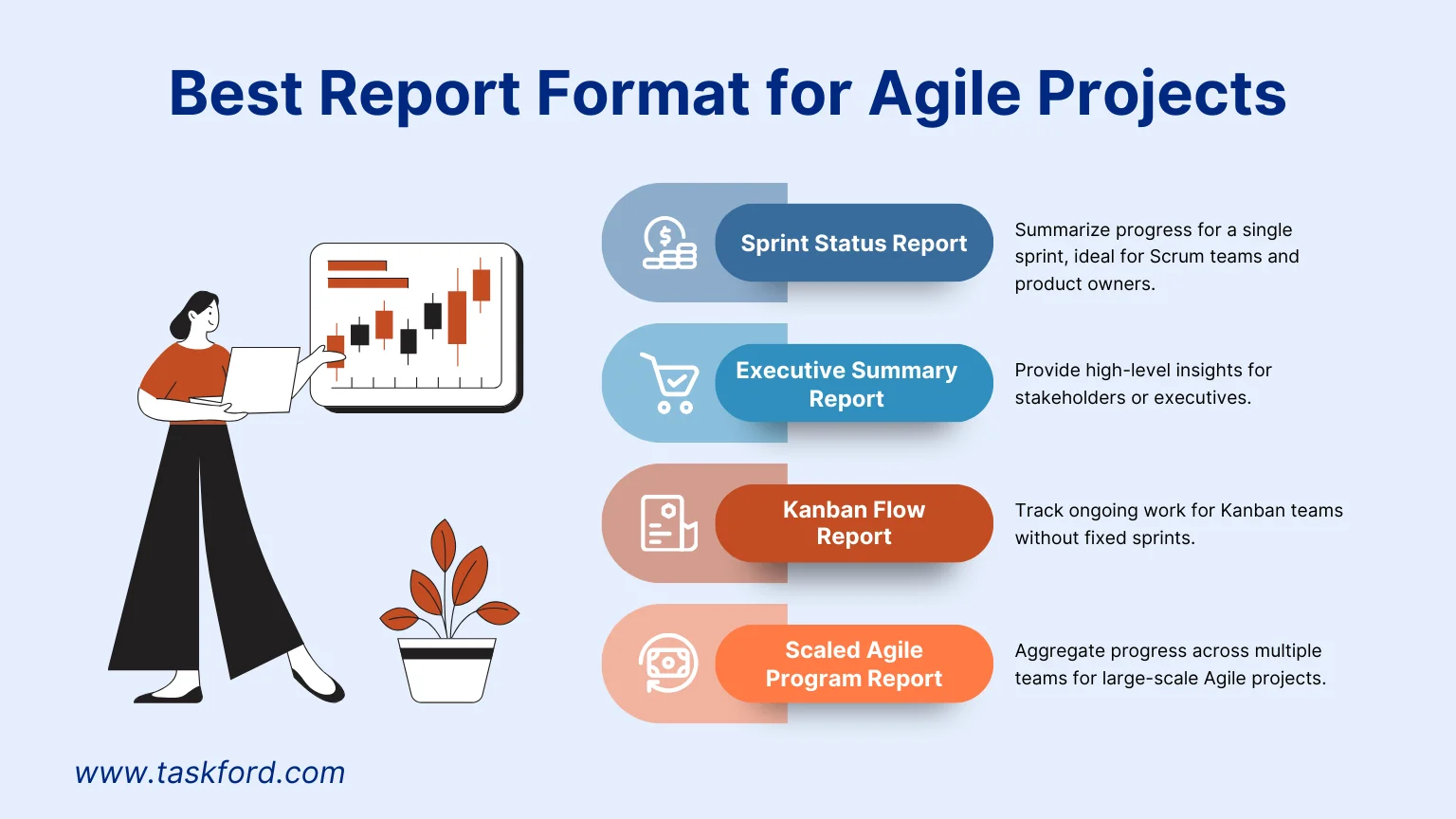 Best Report Format for Agile Projects Best Report Format for Agile Projects