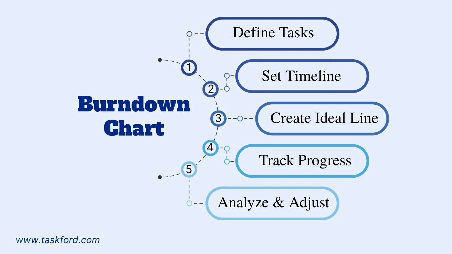 Steps to create a Burndown Chart Steps to create a Burndown Chart