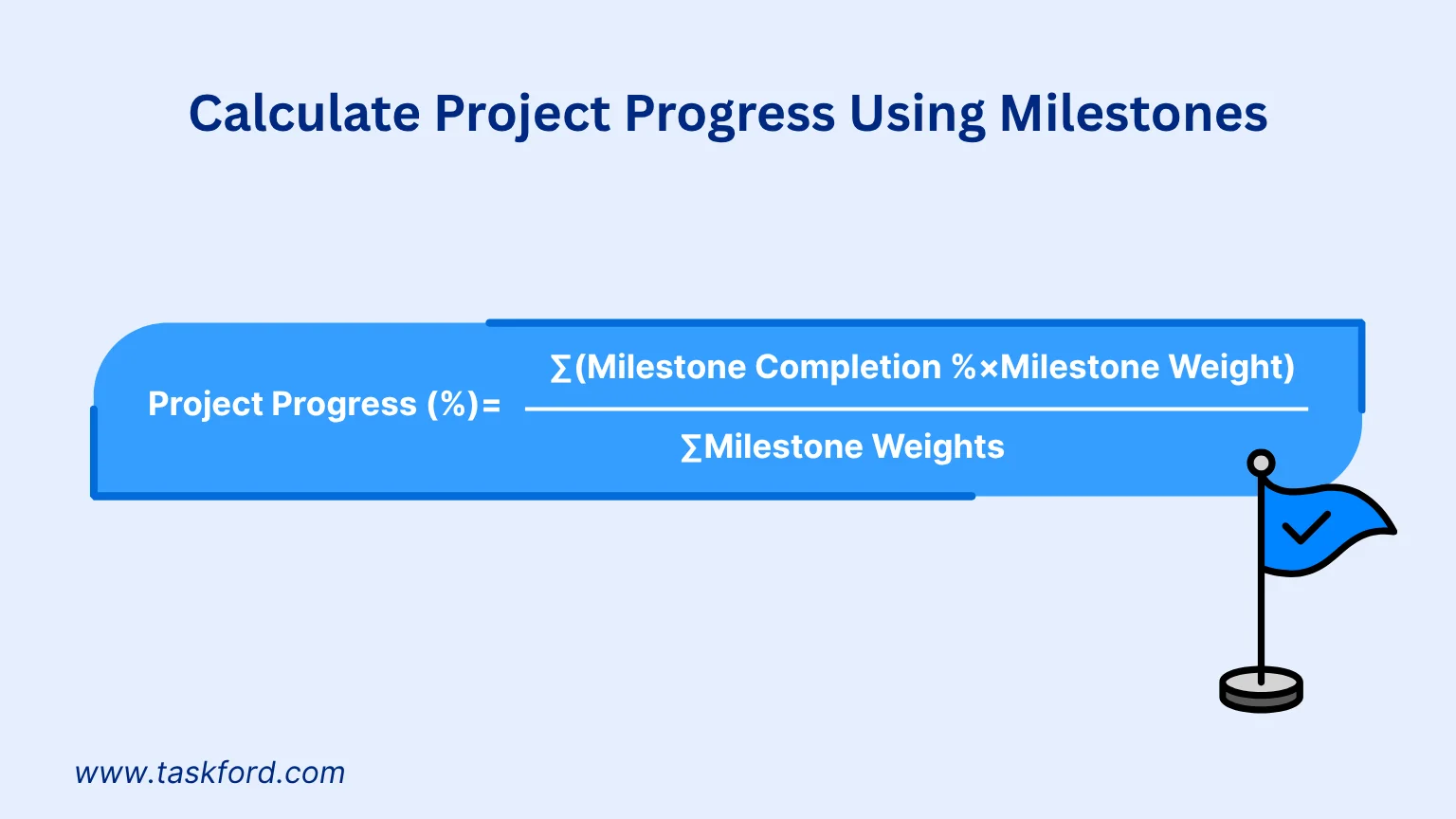 Calculate Project Progress Using Milestones