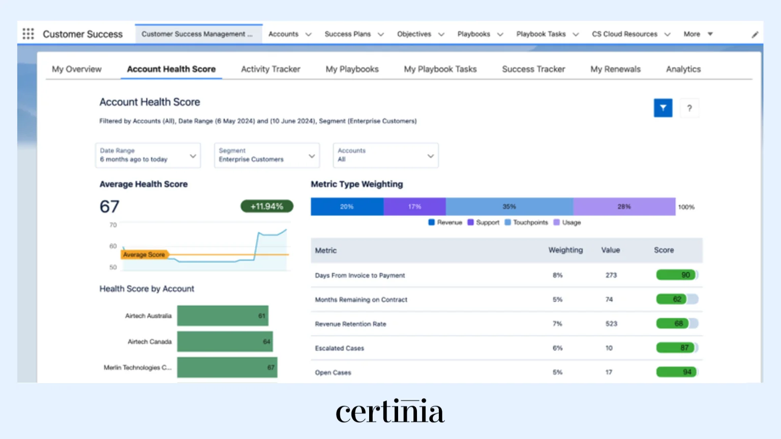 Certinia PSA Software