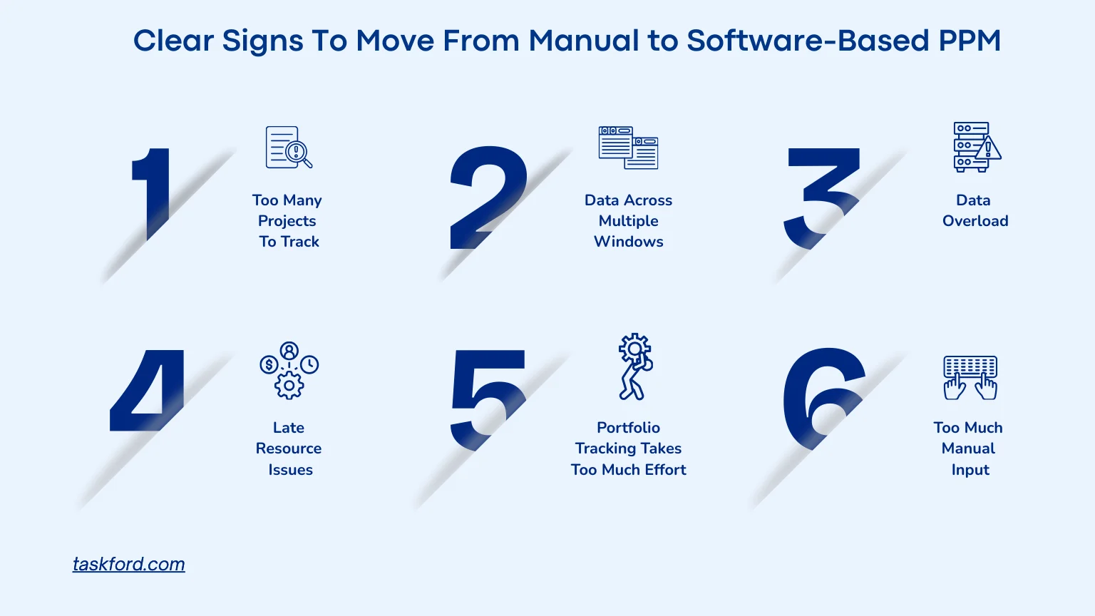 Clear Signs To Move From Manual to Software-Based PPM