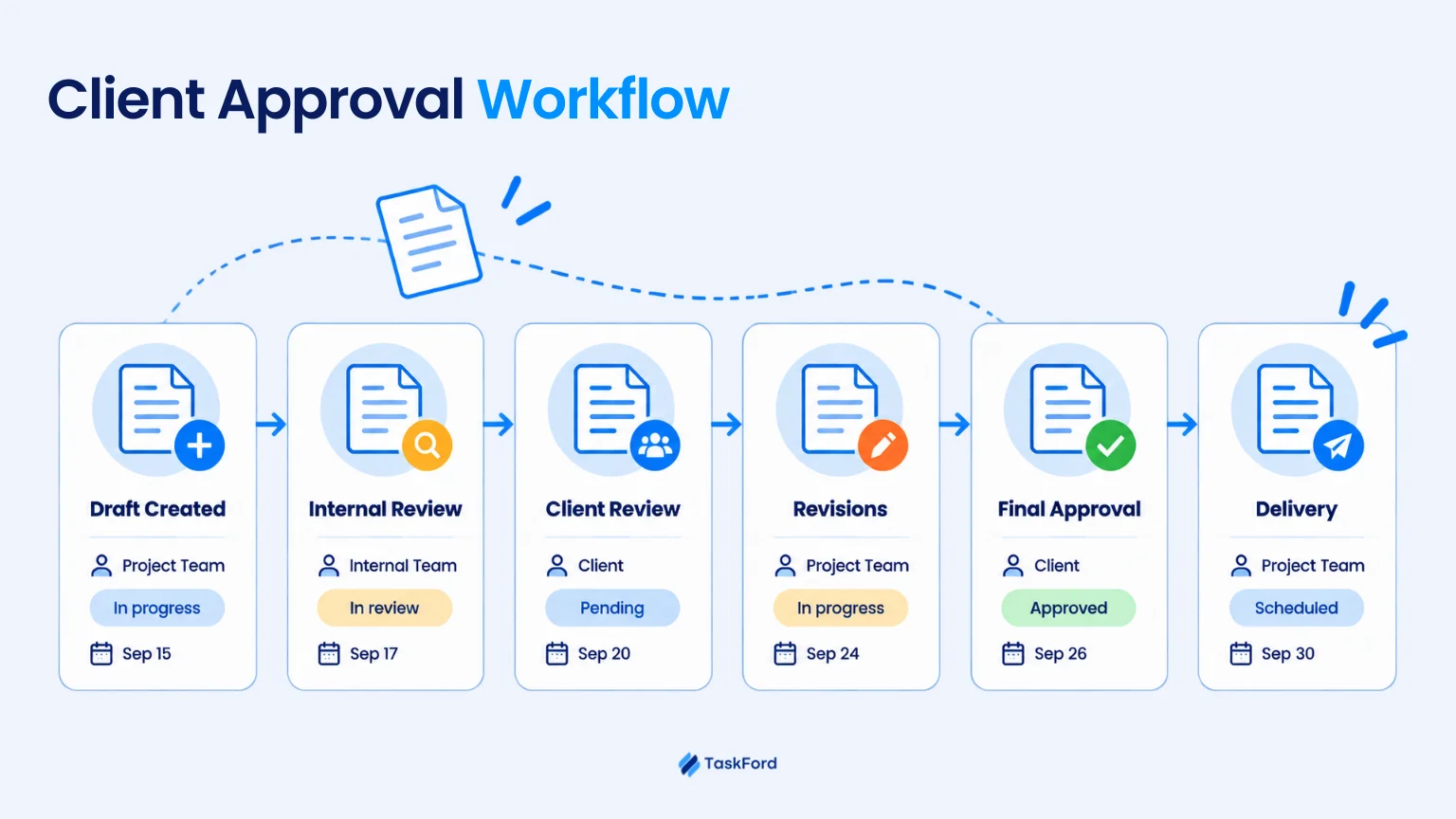 What Is a Client Approval Workflow?