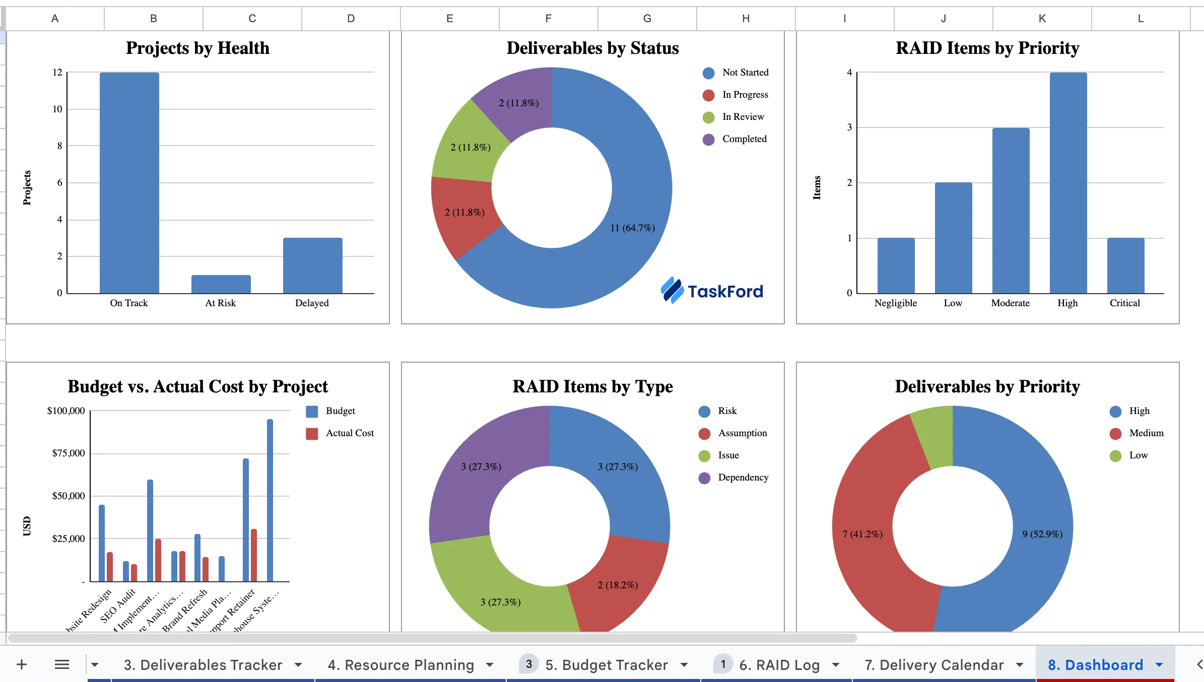 Client Delivery Dashboard Template Client Delivery Dashboard Template