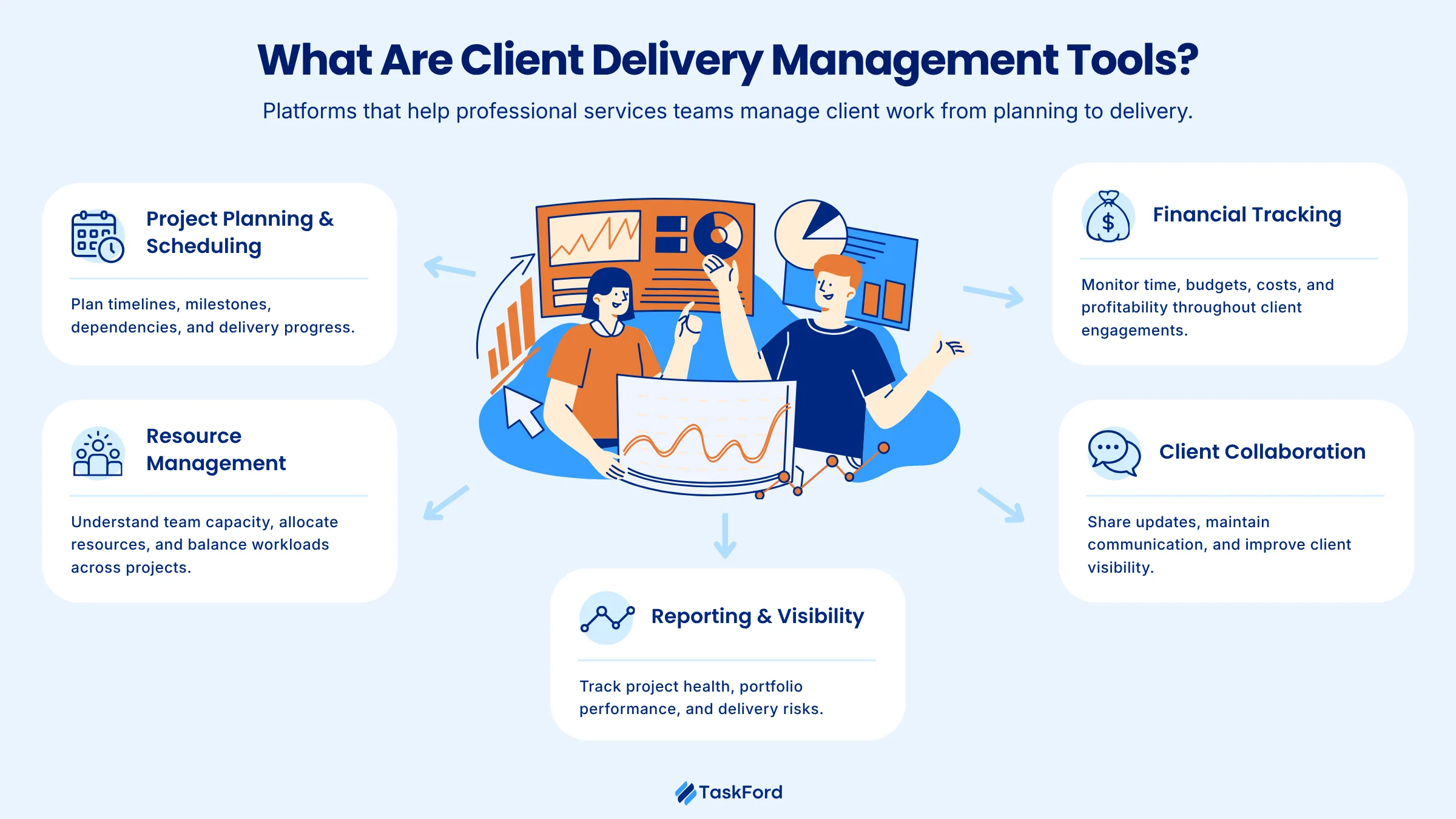 Client Delivery Management Tools Client Delivery Management Tools