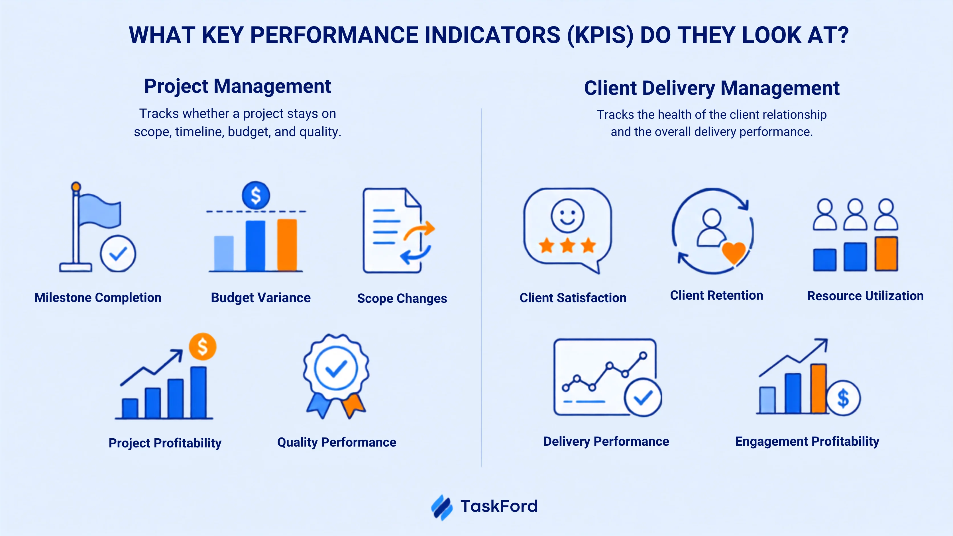 Client Delivery Management vs Project Management KPIs