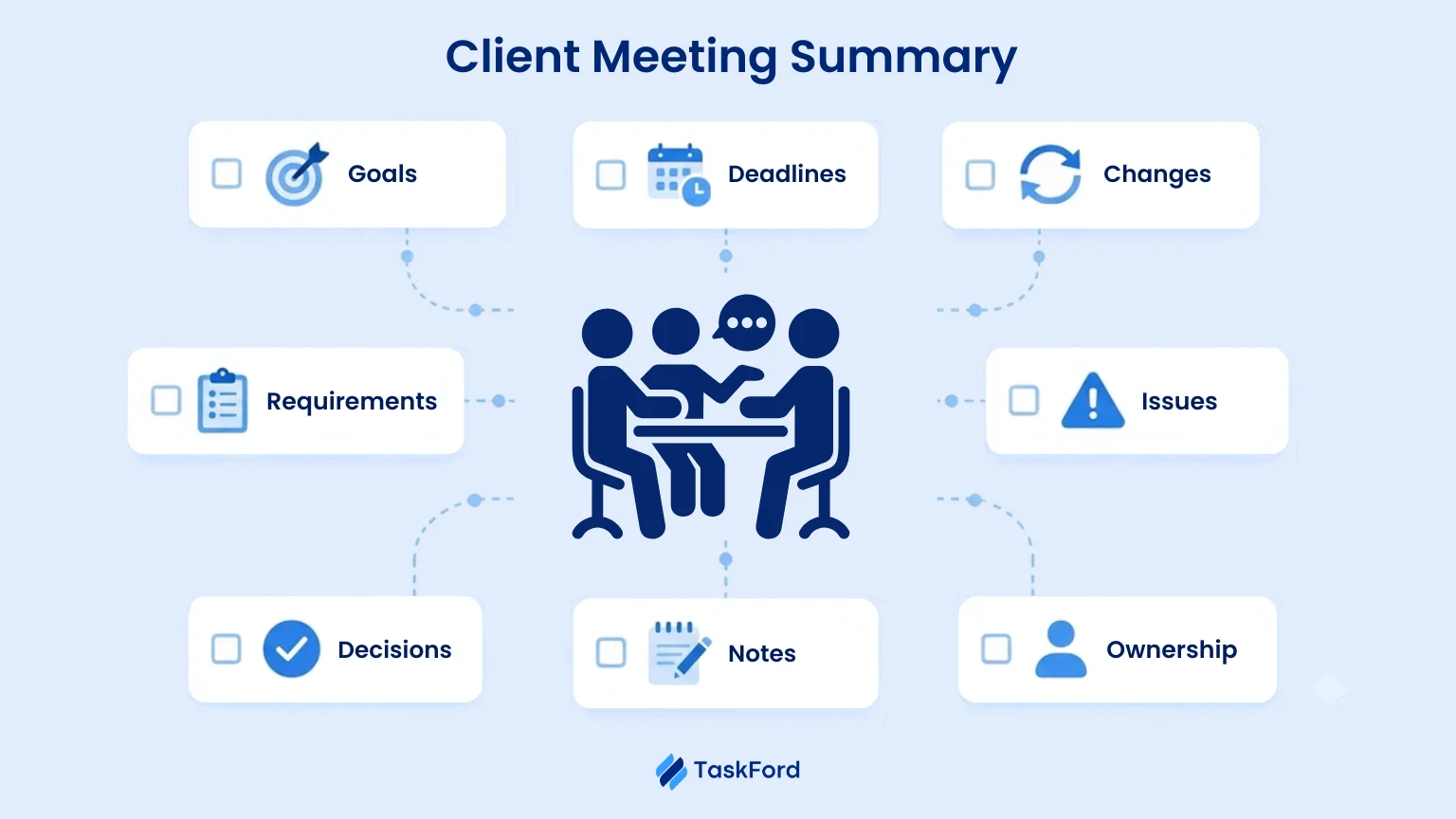 What Exactly “Consulting Firms Should Remember” From Every Client Meeting?