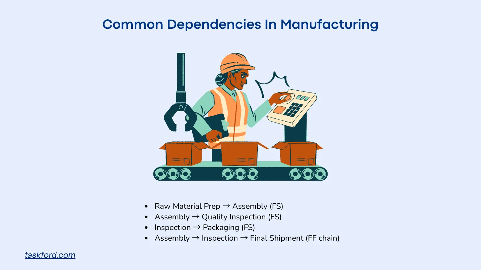 Common Dependencies in Manufacturing
