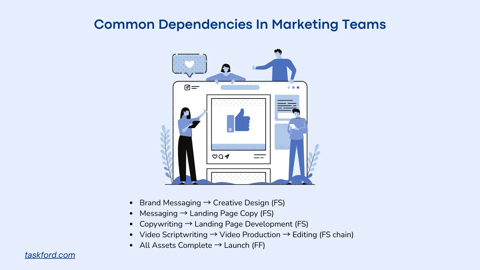 Common Dependencies in Marketing Teams