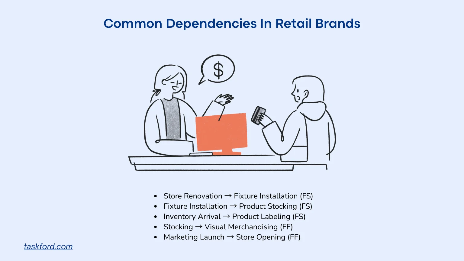 Common Dependencies in Retail Brands