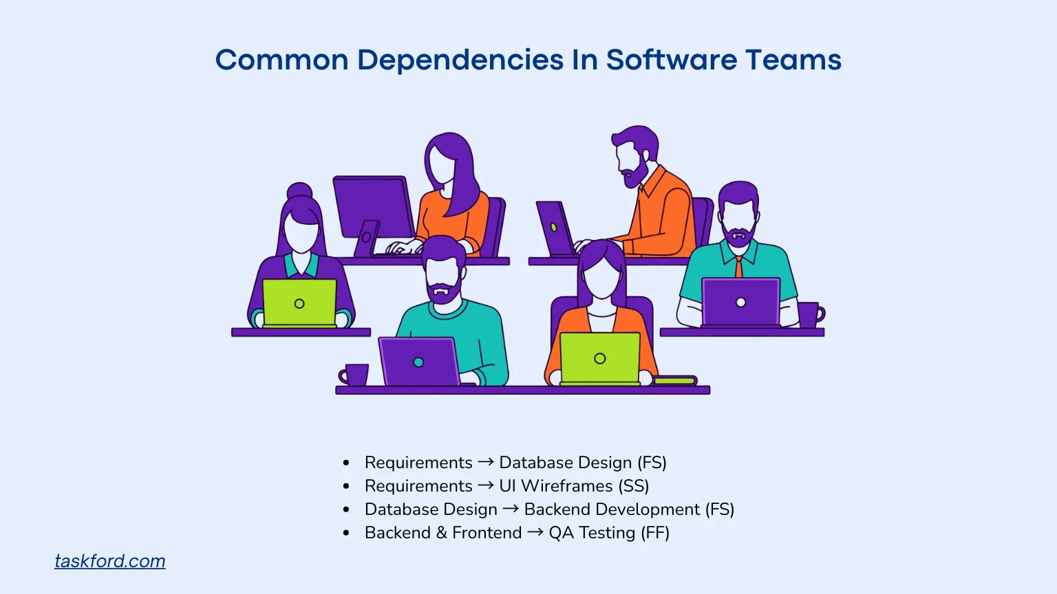Software Development Project Dependencies
