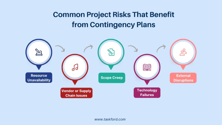 Common Project Risks That Benefit from Contingency Plans