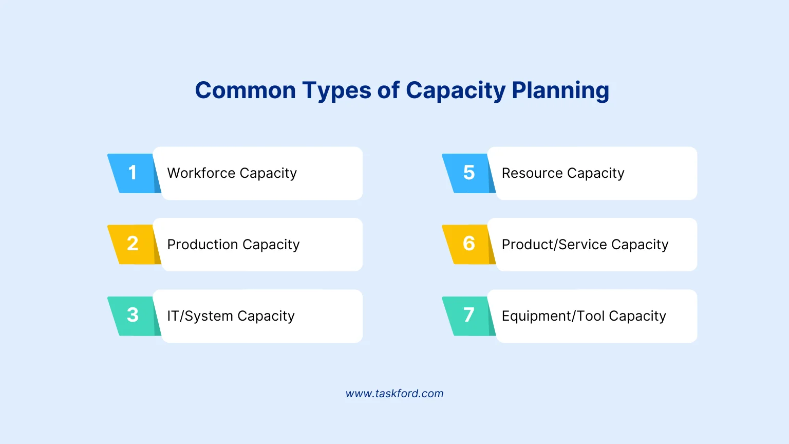 Types of capacity planning types of capacity planning