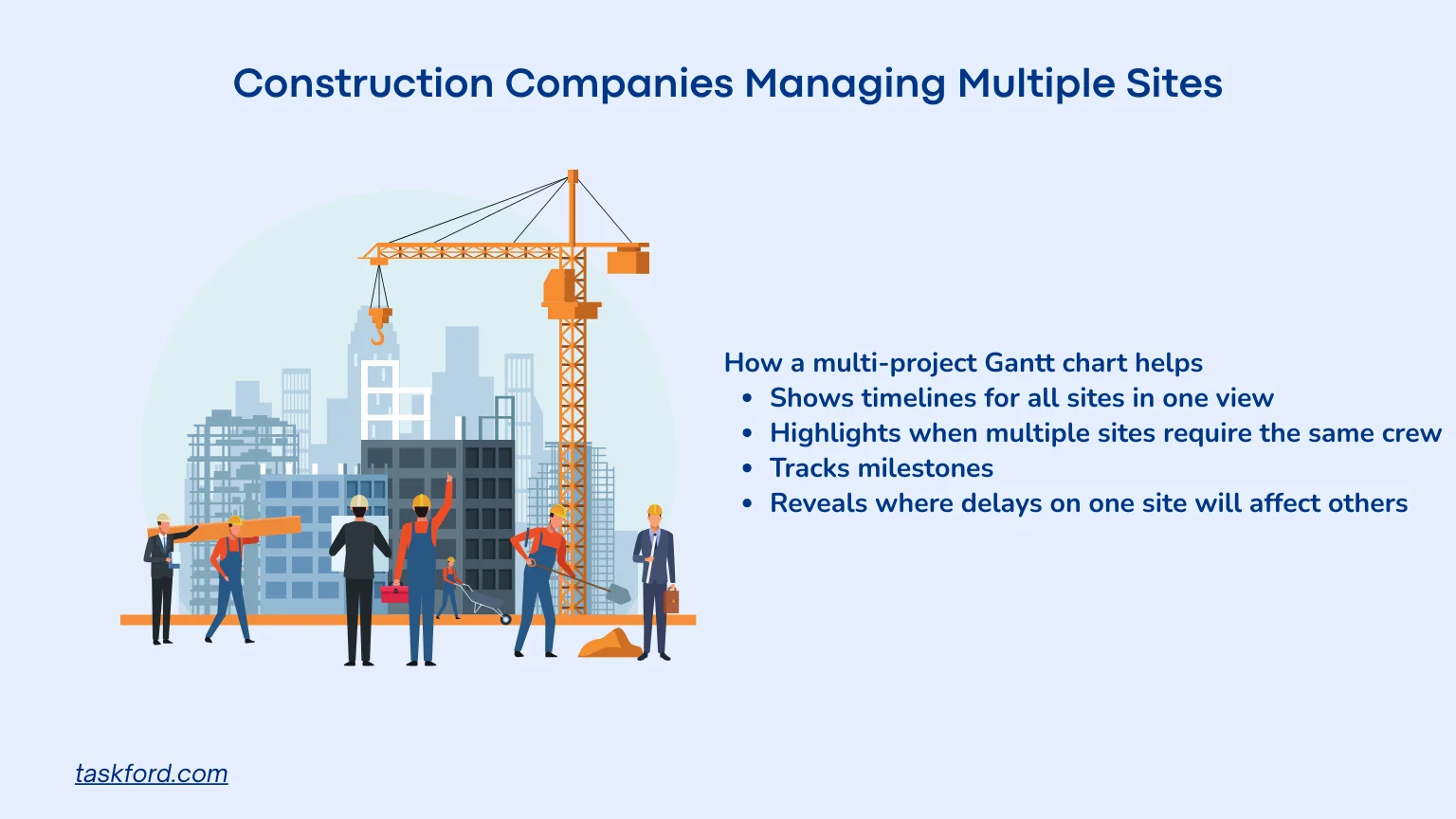Construction Companies Managing Multiple Sites