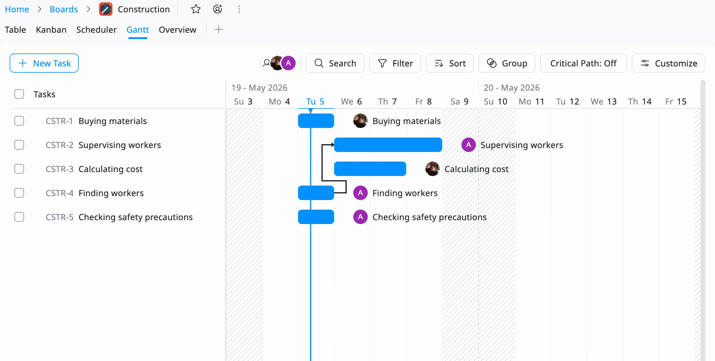 TaskFord Gantt Chart
