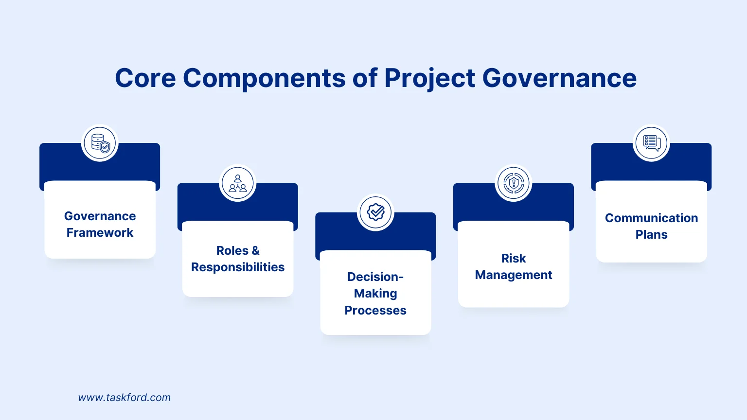 Core Components of Project Governance