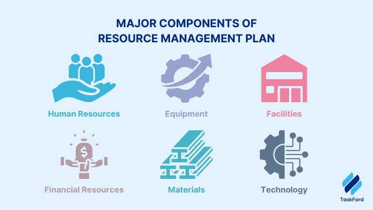 What is Resource Management Plan?