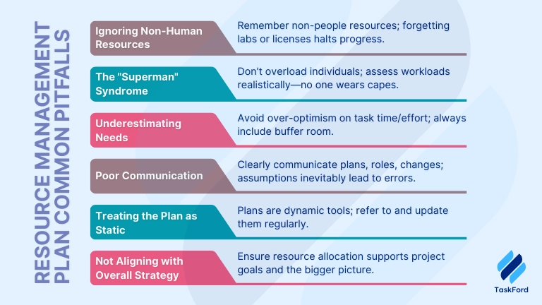 Common Resource Management Plan Pitfalls