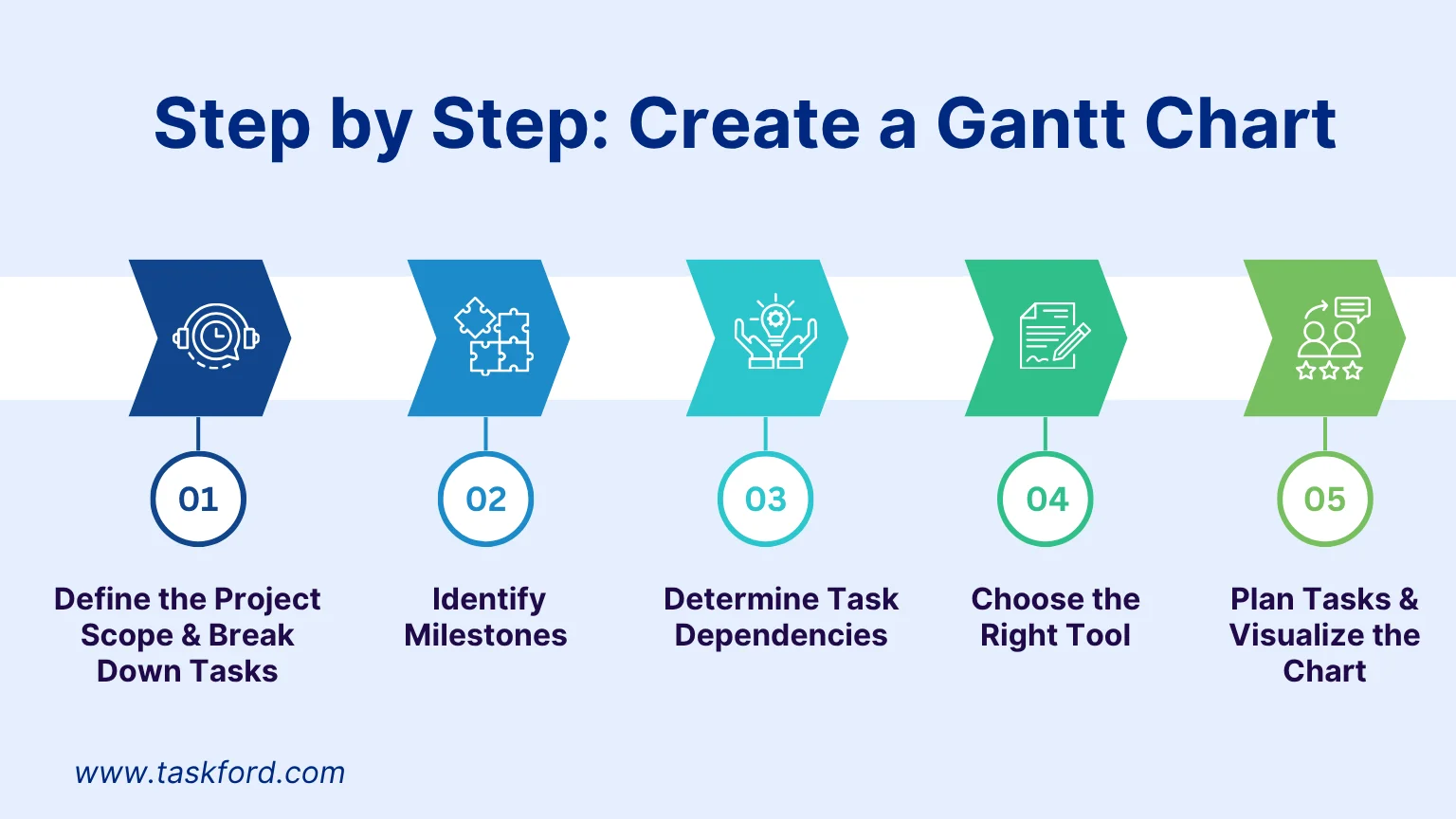 Create a Gantt chart Create a Gantt chart