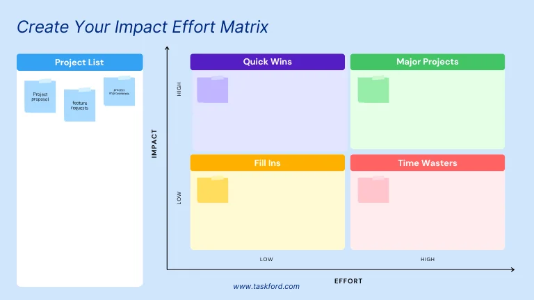 How to Create an Impact Effort Matrix