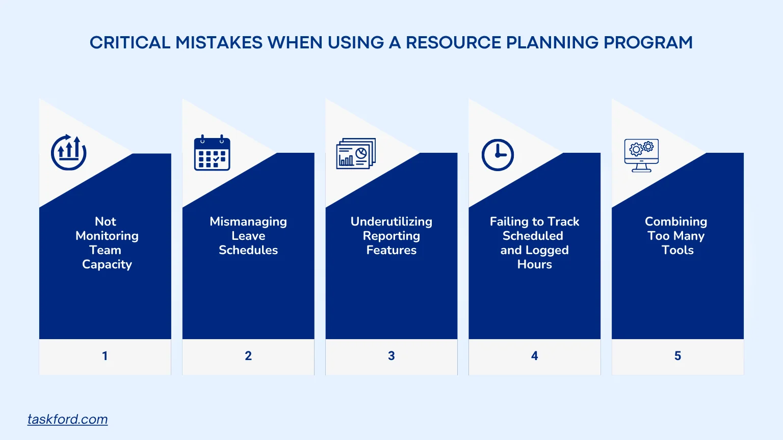 Mistakes when using a resource planning program