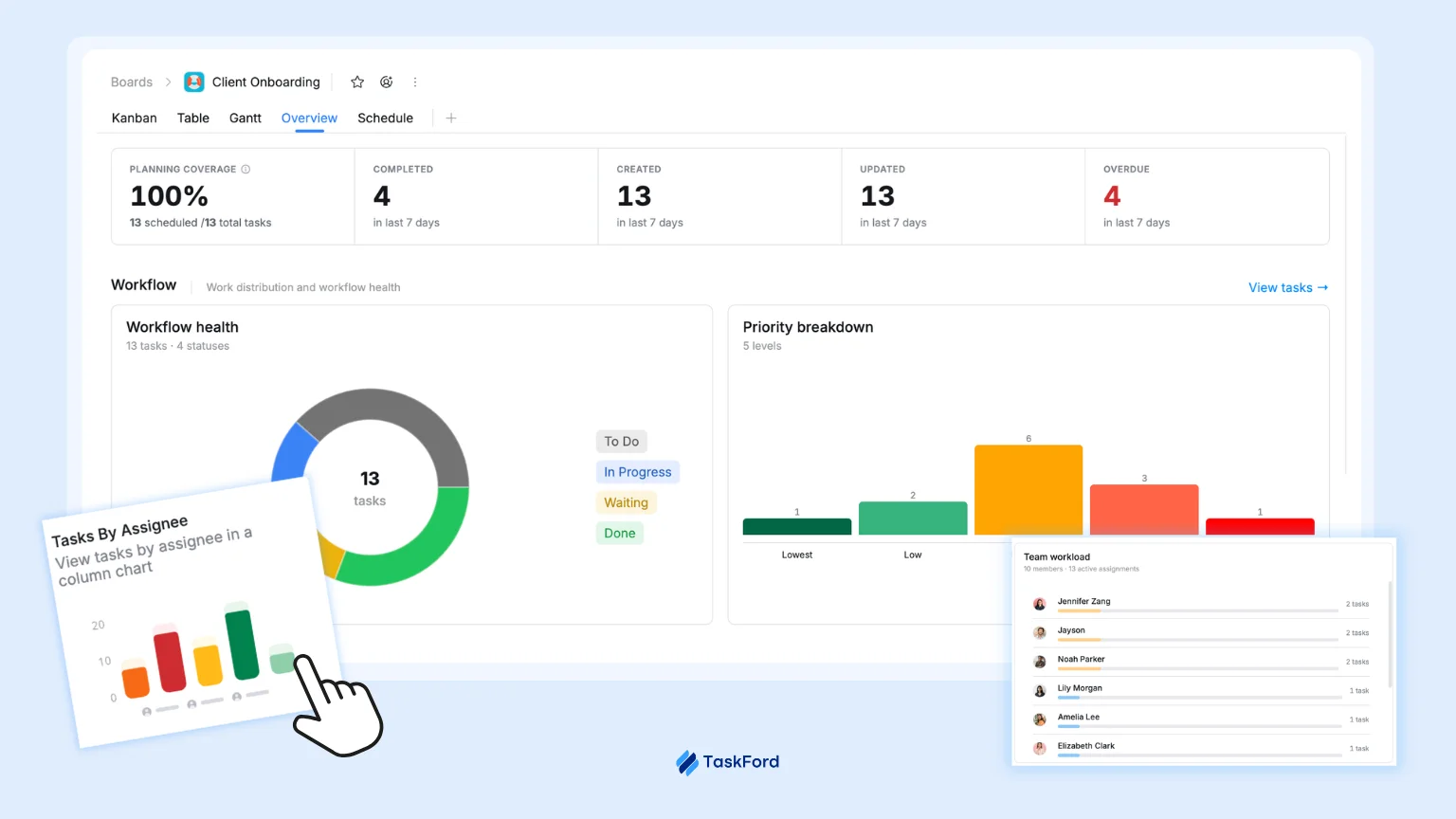 report and dashboard in taskford