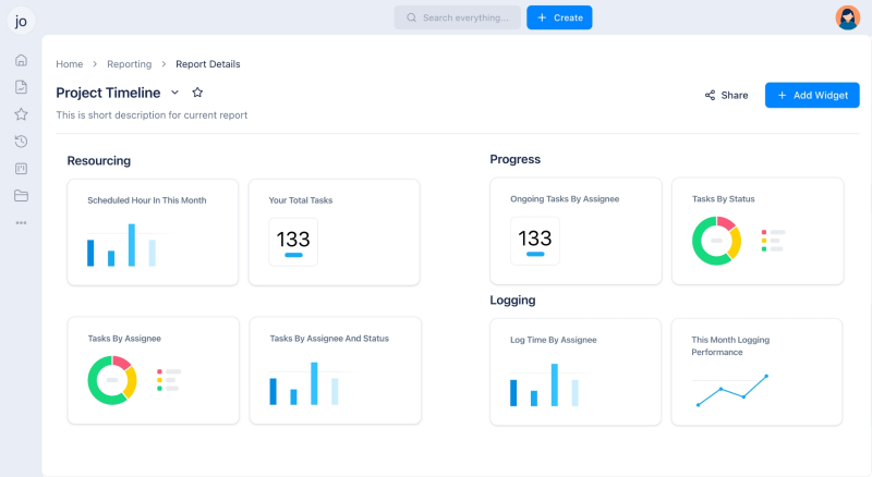 taskford dashboard for project statuses