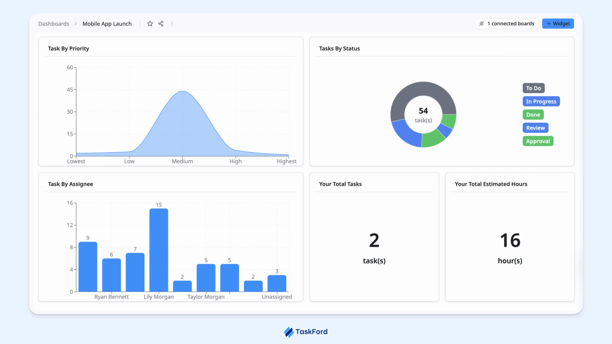 dashboards dashboards