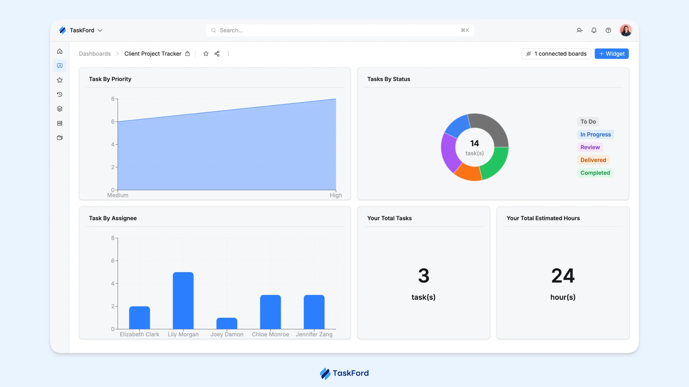 Dashboards Dashboards