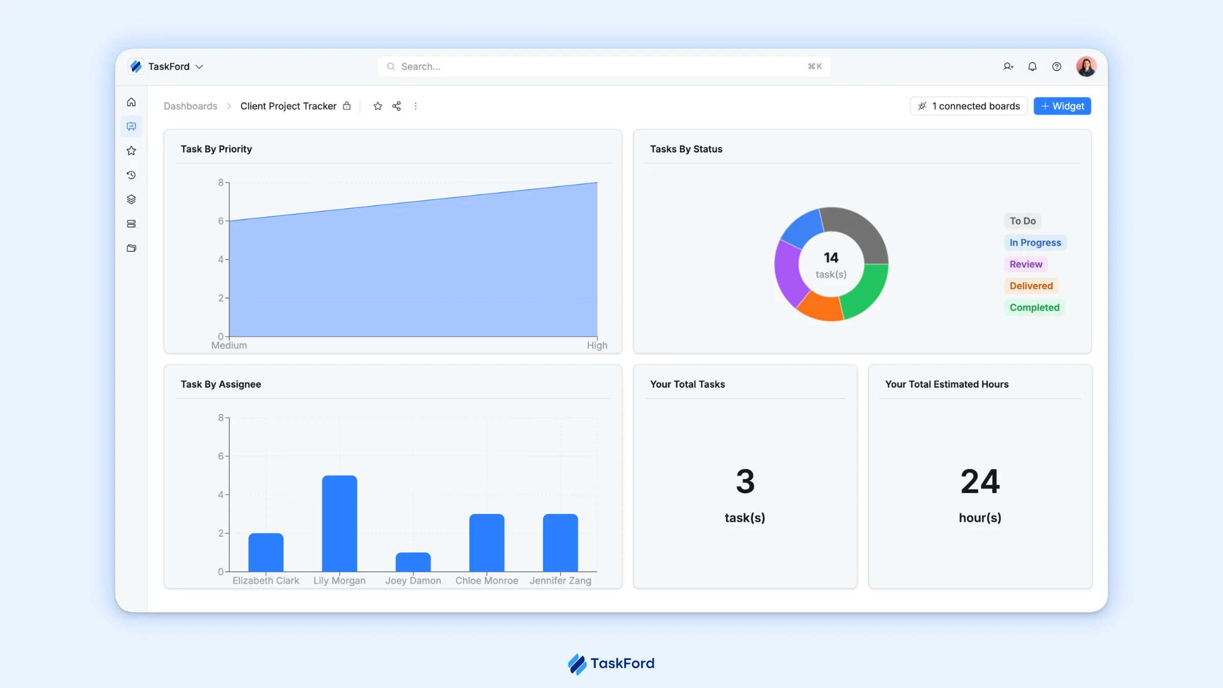 Dashboards Dashboards