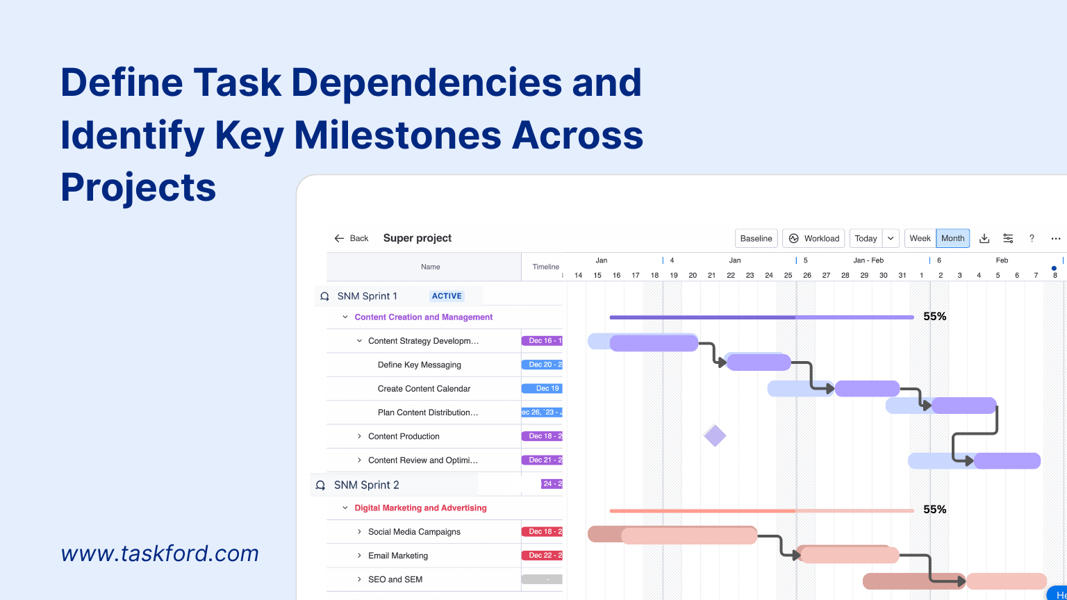 Project into Milestones